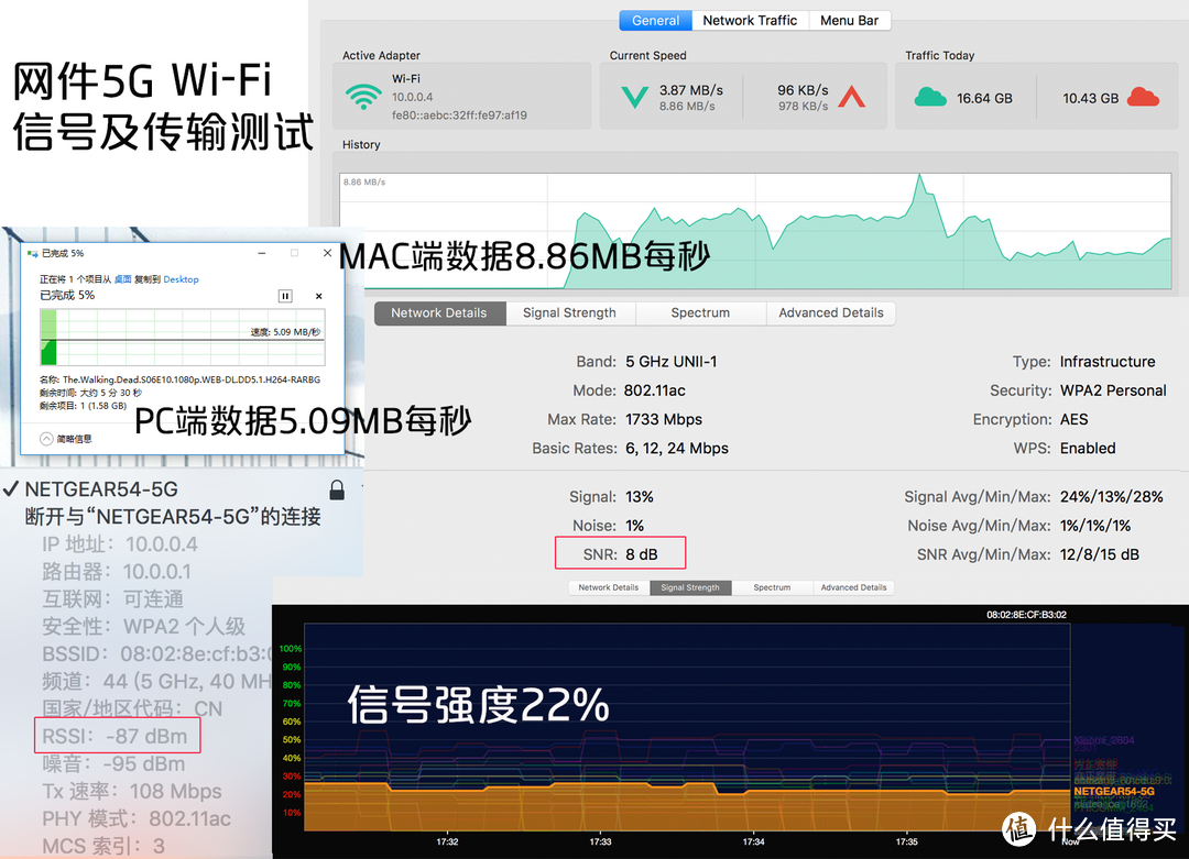 本土化可以做的更完美一些—网件R6800路由器开箱对比评测