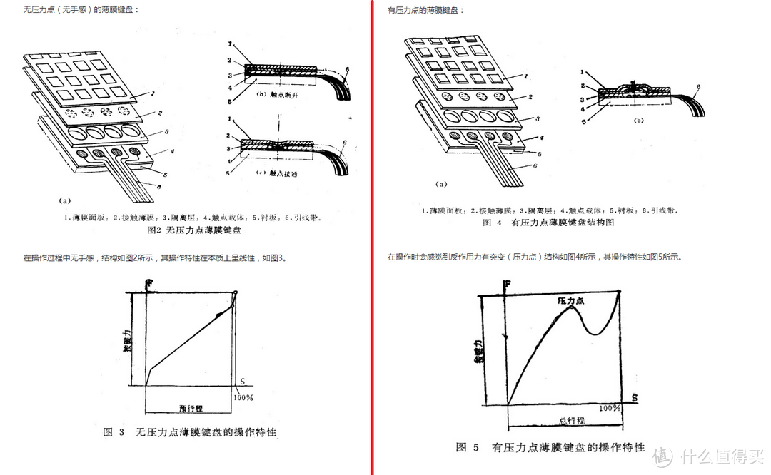 爵对电竞的光环之作 — AJAZZ 黑爵 AK60 机械键盘 开箱评测及小科普