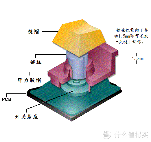 爵对电竞的光环之作 — AJAZZ 黑爵 AK60 机械键盘 开箱评测及小科普