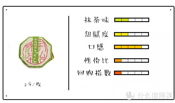 抹茶味零食测评 | 在微苦的世界，体味夏日清凉