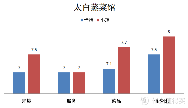 不愿在火车站附近将就，我们寻到了这家开了31年的蒸菜馆！