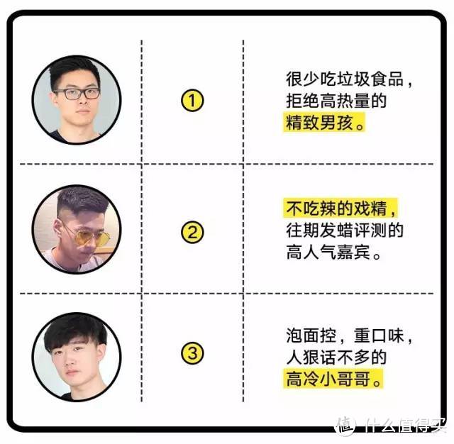 为了让你吃到最好吃的干拌面，我们请了3位男模为你亲自试吃