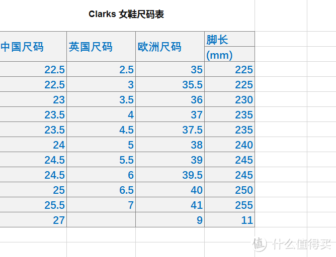 #嗨购亚马逊# 海外购PRIME权益解读 — Clarks女鞋晒单 & 女鞋推荐 & 尺码选择指导