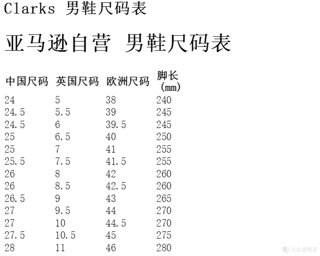 #嗨购亚马逊# 海外购PRIME权益解读 — Clarks女鞋晒单 & 女鞋推荐 & 尺码选择指导