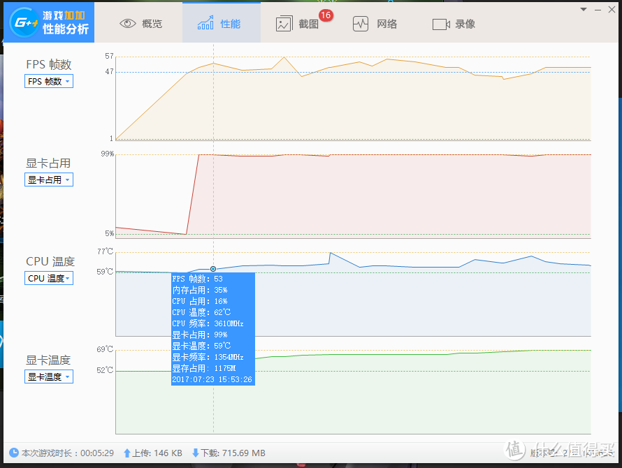 Lenovo 联想 拯救者R720 GTX1060Max-Q 版开箱简测！