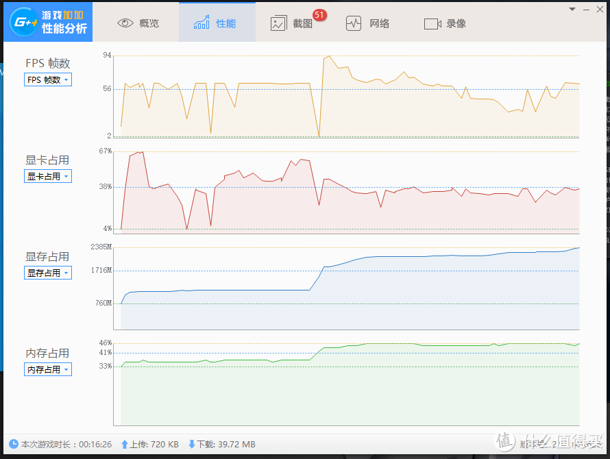 Lenovo 联想 拯救者R720 GTX1060Max-Q 版开箱简测！