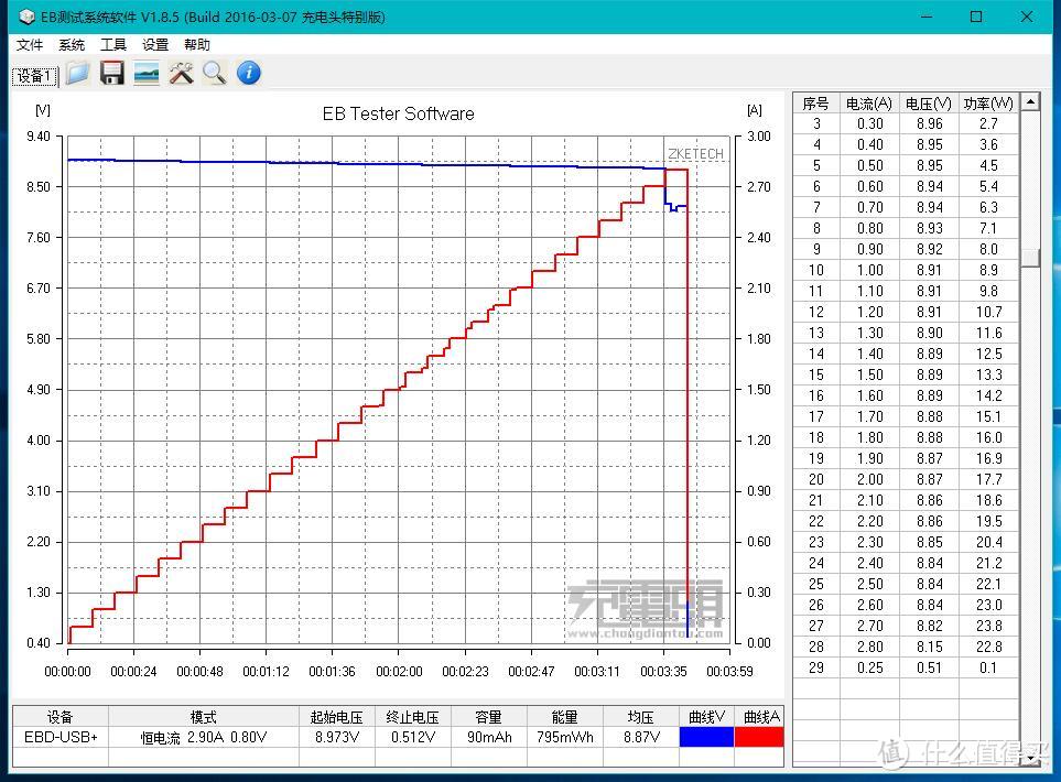 除了QC3.0快充，小米6还支持PD快充——乐视PD充电器 开箱评测