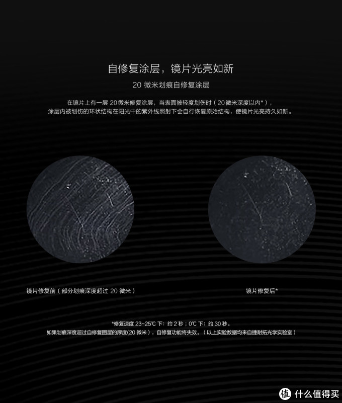 颜值即正义 — MIJIA 米家 TS偏光太阳镜
