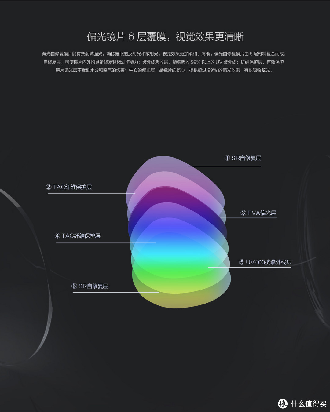 颜值即正义 — MIJIA 米家 TS偏光太阳镜