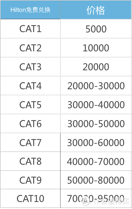 200元住希尔顿？从路人到终身钻石卡，详尽玩法和精华