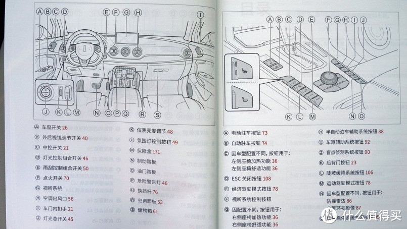 写给长城WEY VV7观望者的8000字试车报告