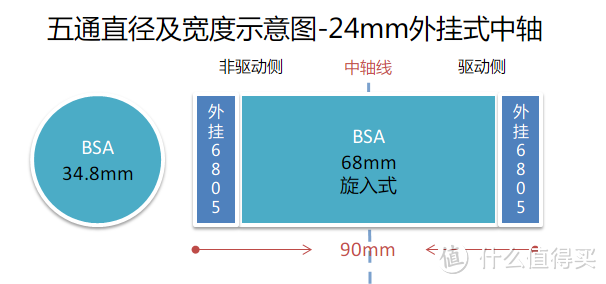 火狐体育app：骑行新丁自留地 篇二：公路车中轴（BB）完全指南：上