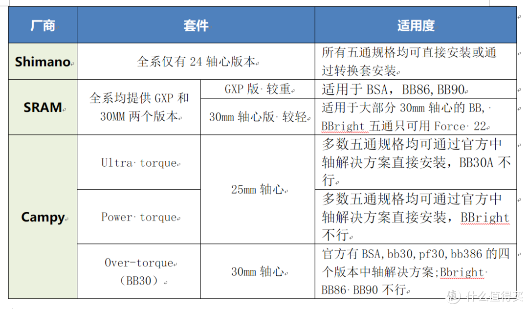 公路车中轴（BB）完全指南：上