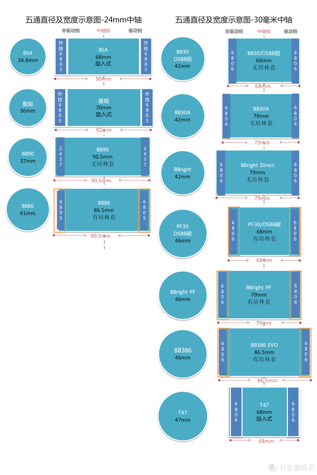 火狐体育app：骑行新丁自留地 篇二：公路车中轴（BB）完全指南：上