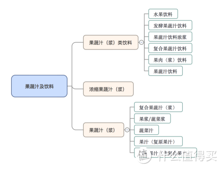 果汁评测：这次我们得到了一个让你万万没有想到的结果！