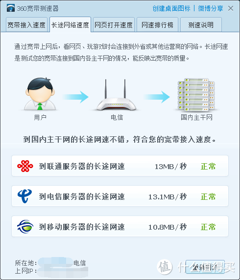 这年头，连买个路由器都要预约了—PHICOMM 斐讯 K3 无线路由器简单体验