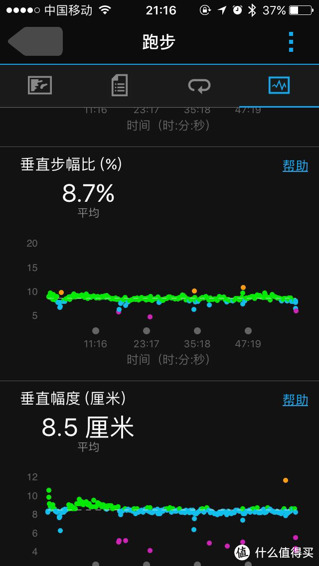 专业不重要，Bigger 最重要 — Garmin 佳明 935 运动手表 使用1月感受