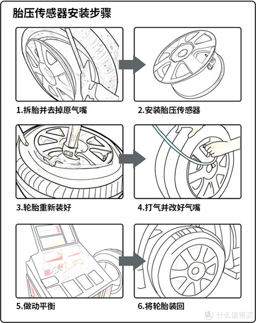 #养车秘籍#途虎安装“伟力通 T7 太阳能胎压监测”全过程