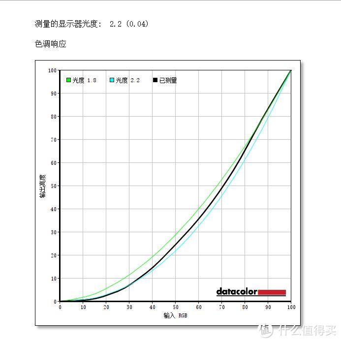 #本站首晒#除了价格，一切完美——戴尔UP2718Q显示器测试体验