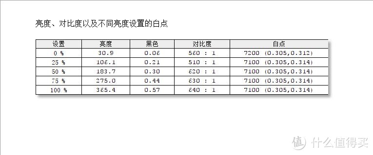 #本站首晒#除了价格，一切完美——戴尔UP2718Q显示器测试体验