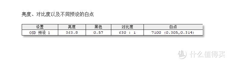 #本站首晒#除了价格，一切完美——戴尔UP2718Q显示器测试体验