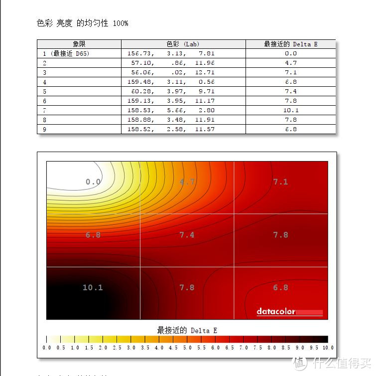 #本站首晒#除了价格，一切完美——戴尔UP2718Q显示器测试体验