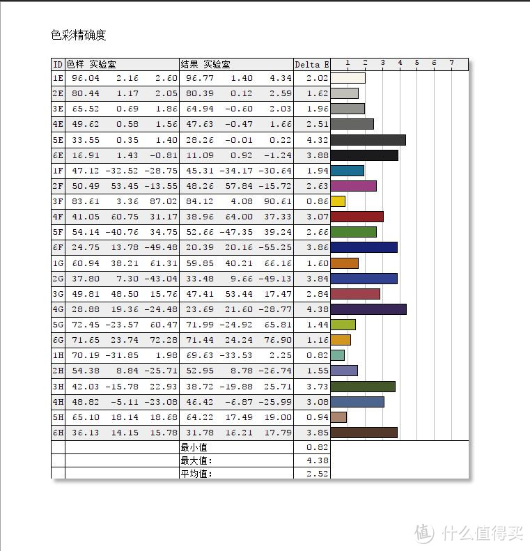 #本站首晒#除了价格，一切完美——戴尔UP2718Q显示器测试体验