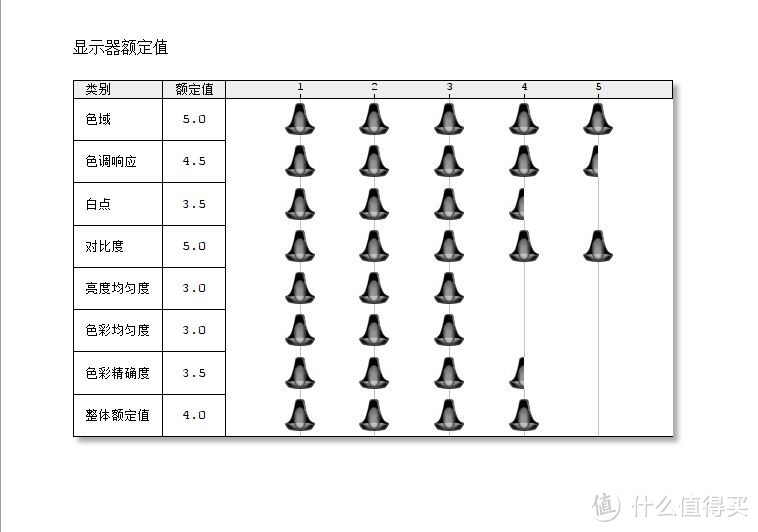 #本站首晒#除了价格，一切完美——戴尔UP2718Q显示器测试体验