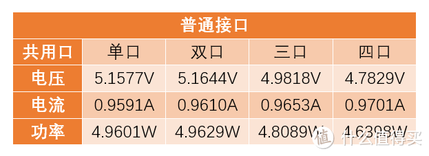 Huntkey 航嘉 小新607智能插座 快速体验