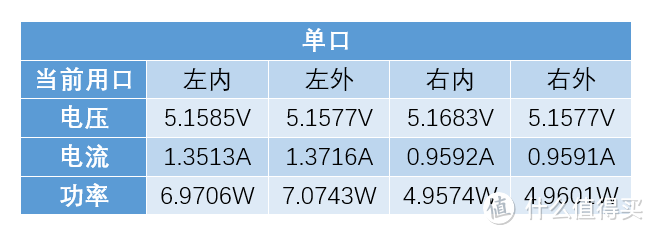 Huntkey 航嘉 小新607智能插座 快速体验