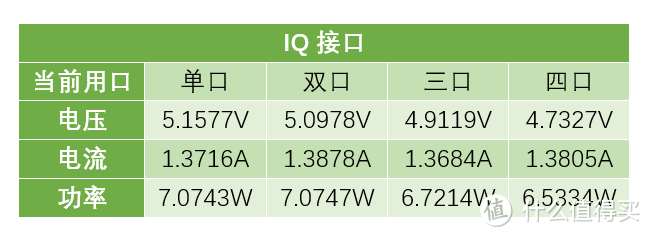 Huntkey 航嘉 小新607智能插座 快速体验