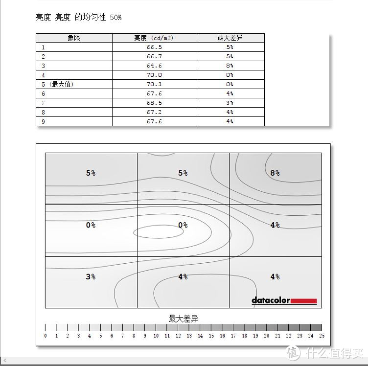 #本站首晒#除了价格，一切完美——戴尔UP2718Q显示器测试体验