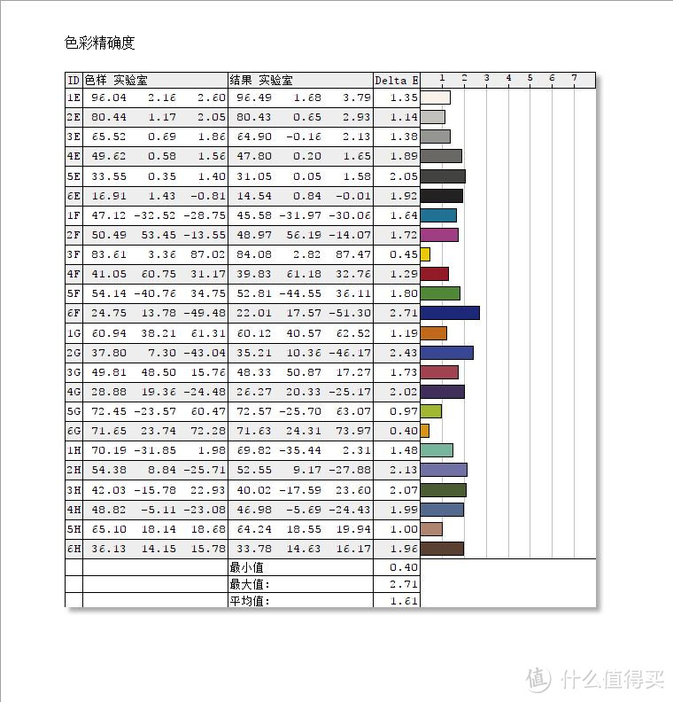 #本站首晒#除了价格，一切完美——戴尔UP2718Q显示器测试体验