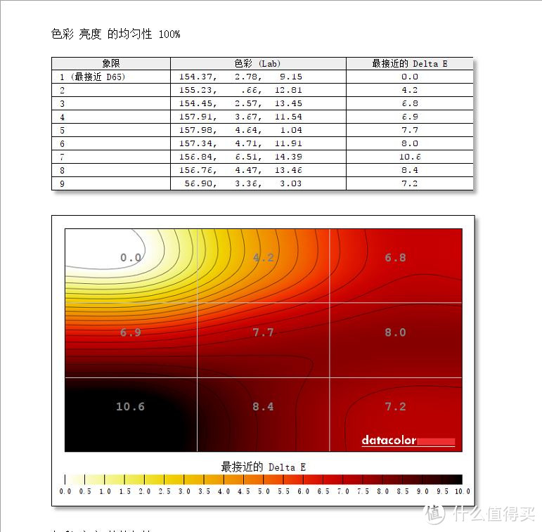 #本站首晒#除了价格，一切完美——戴尔UP2718Q显示器测试体验