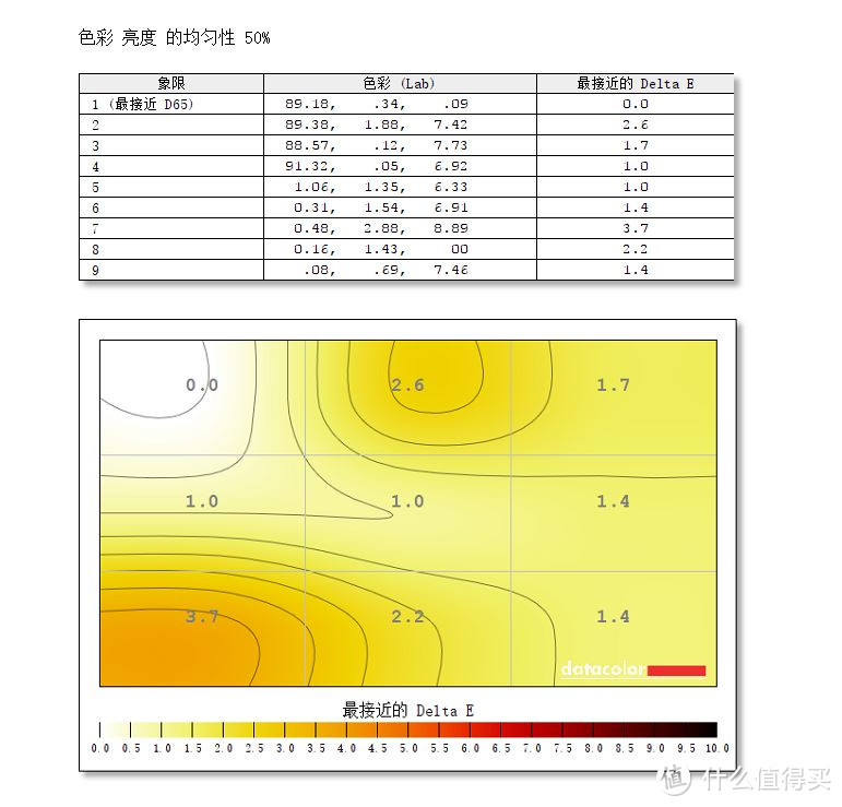 #本站首晒#除了价格，一切完美——戴尔UP2718Q显示器测试体验