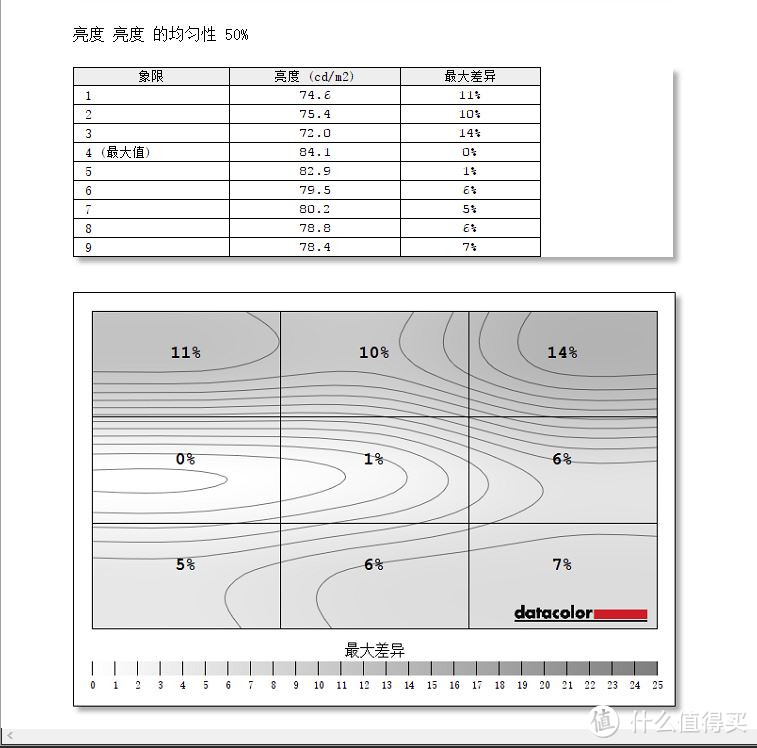 #本站首晒#除了价格，一切完美——戴尔UP2718Q显示器测试体验