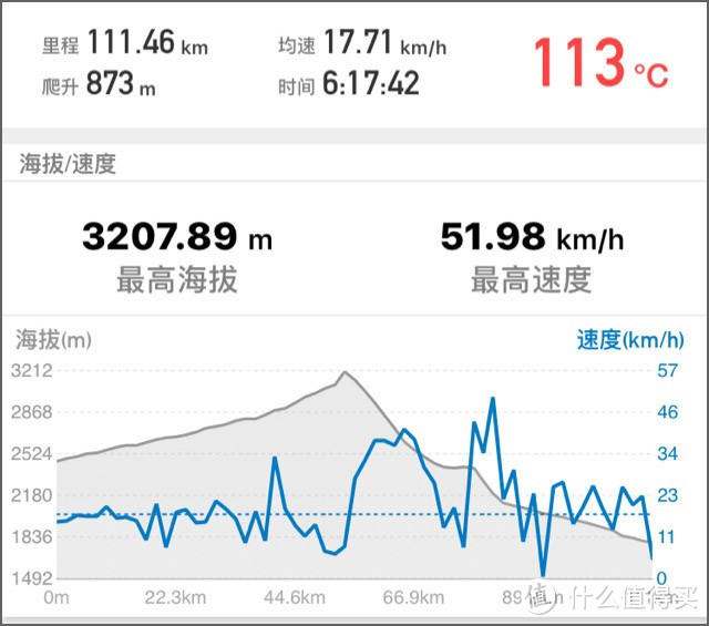 七月看雪，骑闯天山—独库公路骑行记