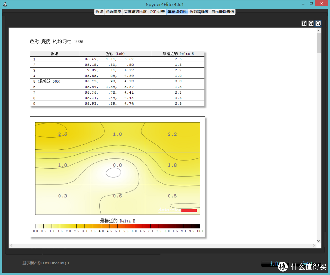 #本站首晒#除了价格，一切完美——戴尔UP2718Q显示器测试体验