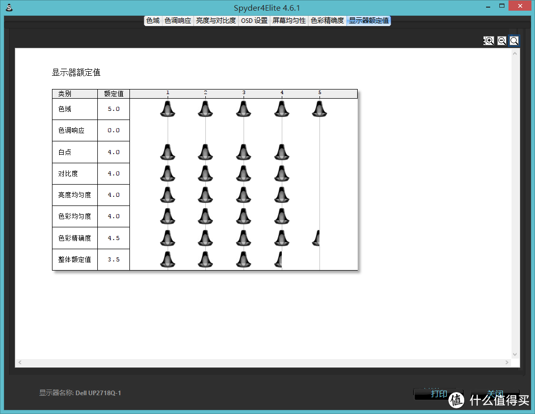 #本站首晒#除了价格，一切完美——戴尔UP2718Q显示器测试体验