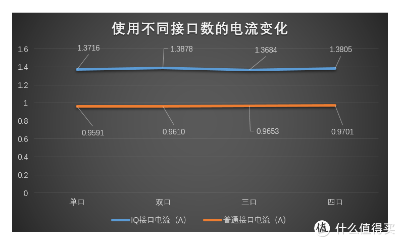 Huntkey 航嘉 小新607智能插座 快速体验