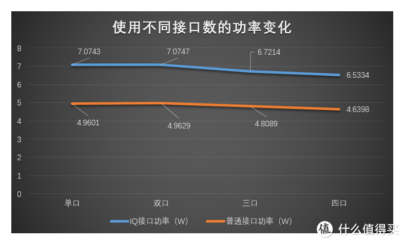 Huntkey 航嘉 小新607智能插座 快速体验