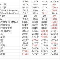 锐龙 Ryzen 3 2200G APU处理器使用总结(性能|主频|良率)