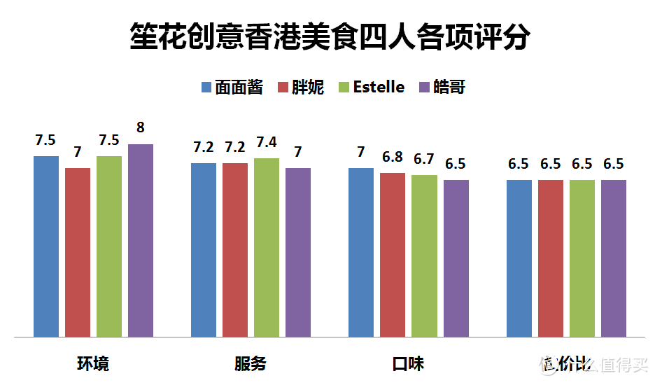只差了一点点!湘江边这家新店有潜力成为好味茶餐厅