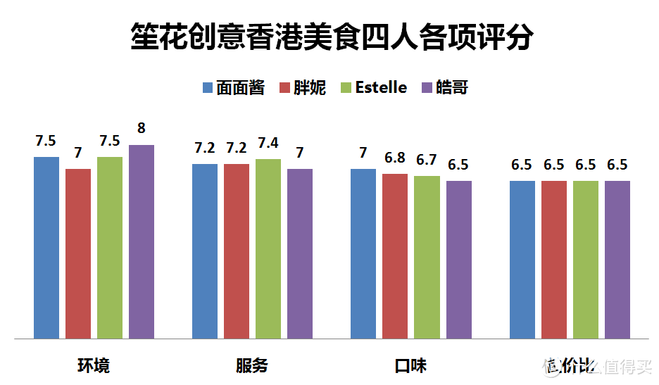 只差了一点点！湘江边这家新店有潜力成为好味茶餐厅