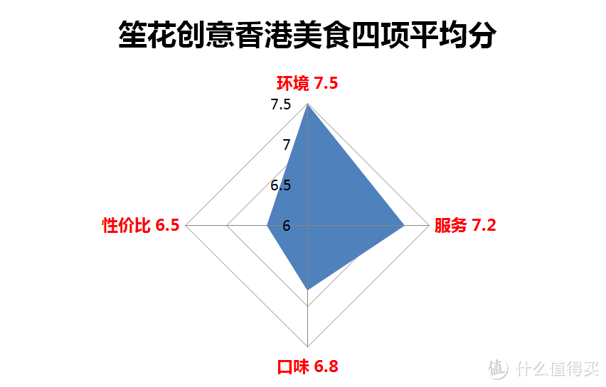 只差了一点点！湘江边这家新店有潜力成为好味茶餐厅