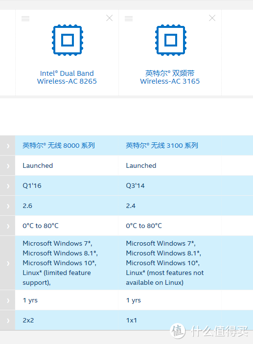 美版 Lenovo 联想 Legion Y520 国内拯救者R720 体验及有关情况的梳理