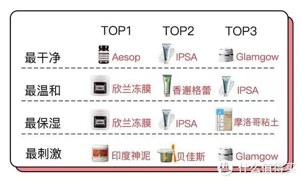 是谁让毛孔闻风丧胆？12款清洁面膜较高下！