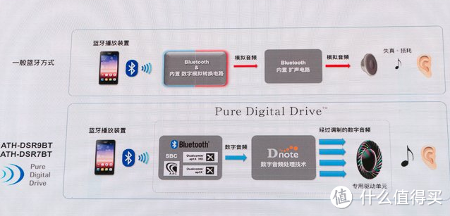 最贵最黑科技的平衡蓝牙头戴耳机——Audio Technica 铁三角 ATH-DSR9BT