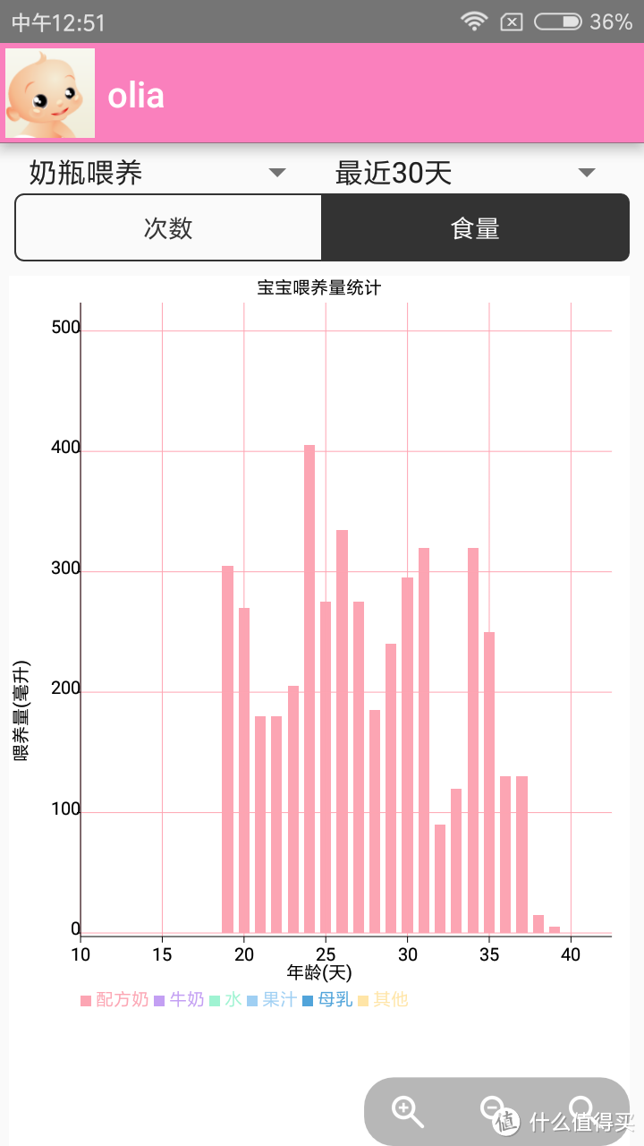 从混合喂养到纯母乳—新生儿乳头混淆纠正血泪史