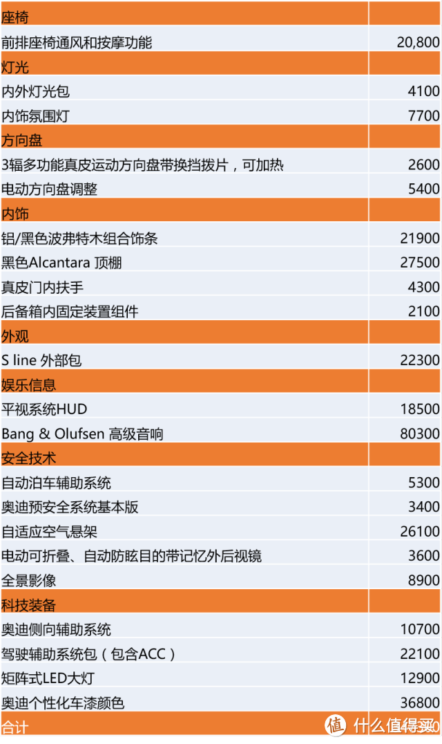 震精！这辆A6竟选装了35万——和allroad车主聊Avant